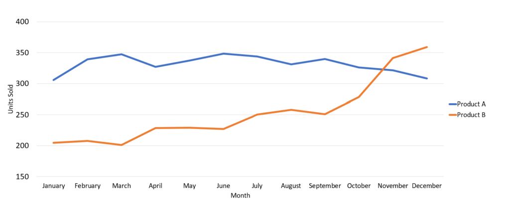 Same chart as above. The title has been removed, and a more descriptive title is displayed in text above the image.