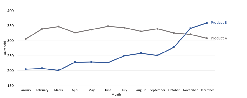 5 Simple Ways to Make Your Data Visualizations More Accessible Right ...