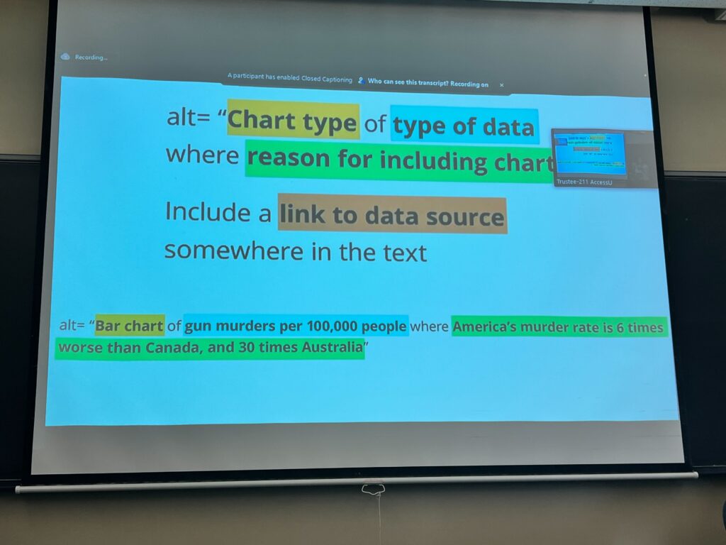 A presentation PowerPoint slide that goes over the best way to breakdown and categorize alt text when creating a data chart.
The actual text says: "Chart type of type of data where reason for including chart
Include a link to data source somewhere in the text.”
It is broken down by sentence fragment, with the type of chart, type of data, necessary reason for using a chart to explain the data, and the source of the data all highlighted as necessary portions of alt text.
This structure is then put into practice with a color coded sentence, which reads as: “alt= "Bar chart of gun murders per 100,000 people where America's murder rate is 6 times worse than Canada, and 30 times Australia.””