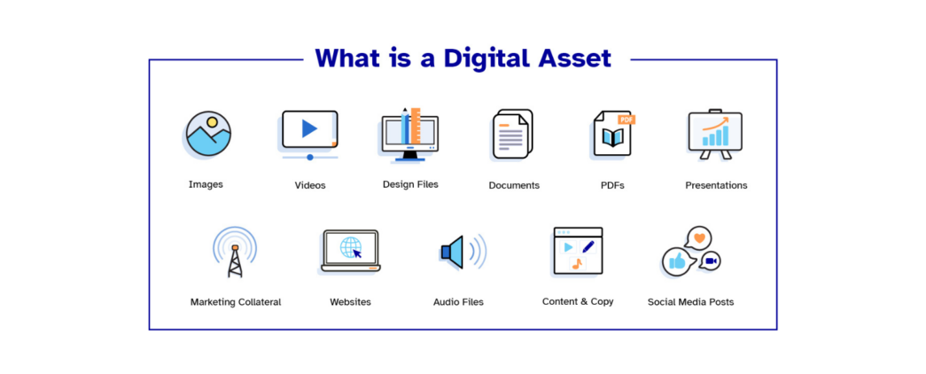 An educational graphic displaying various forms of digital assets that can be utilized in external and internal communications for design, broadcast, marketing, content creation, education, entertainment, and more. Assets include images, videos, design files, documents, PDFs, presentations, marketing collateral, websites, audio files, content and copy, social media posts, and more.